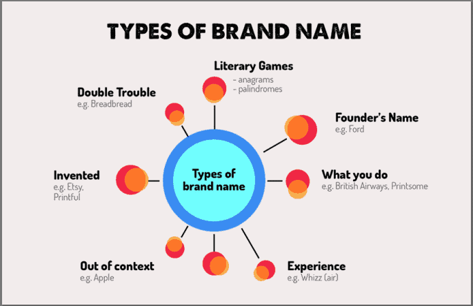 Branding 101: Naming and Tagline
